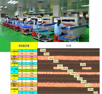 精湛的工藝能力，滿足醫(yī)療軟板的制板要求