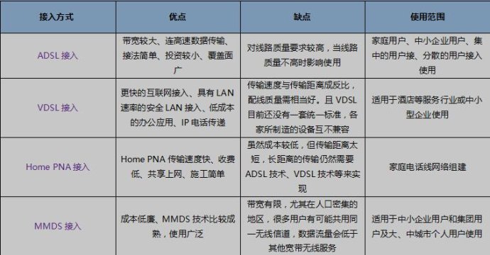 企業(yè)組網(wǎng)常見模式