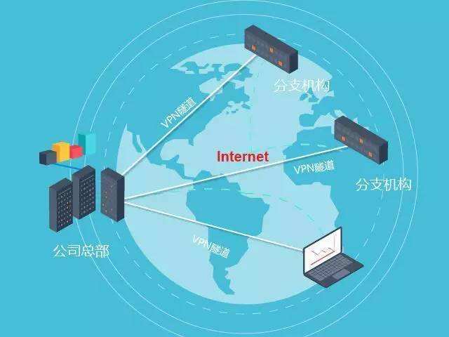 企業(yè)MPLS VPN互聯(lián)
