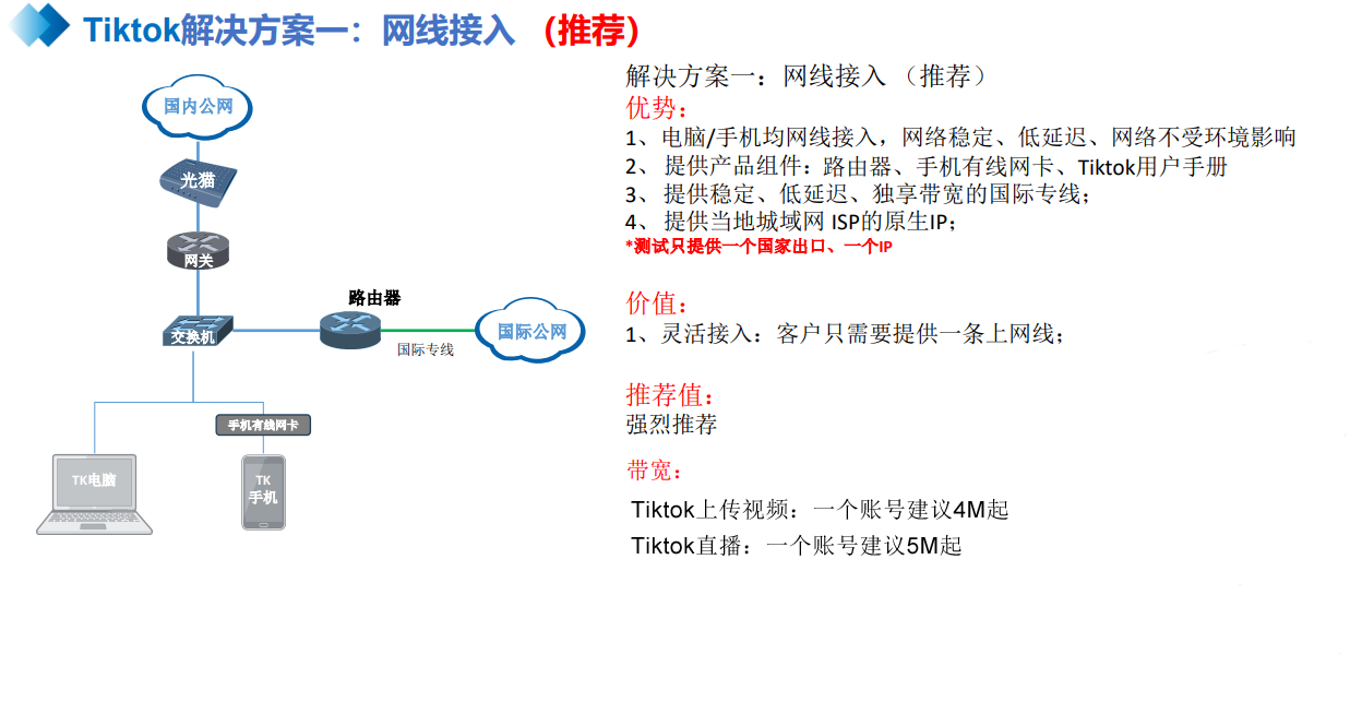 國(guó)際網(wǎng)絡(luò)專線接入方式
